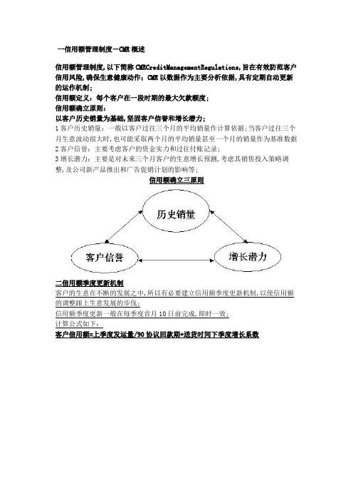 信用额管理规定CMR概述