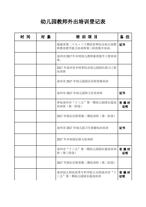 幼儿园教师外出培训登记表