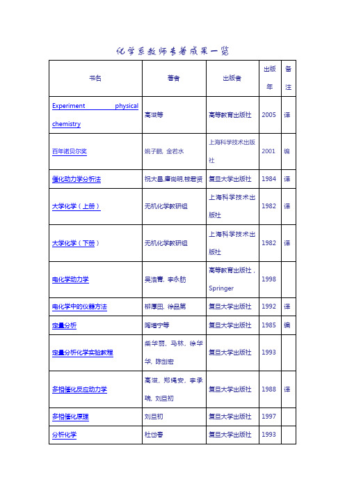 化学系教师专著成果一览