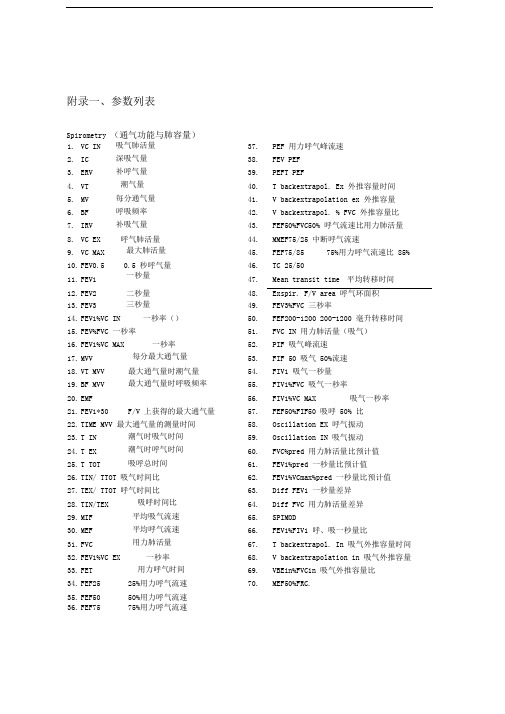 肺功能常用参数