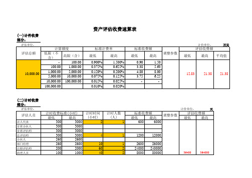 资产评估收费速算表(2012)