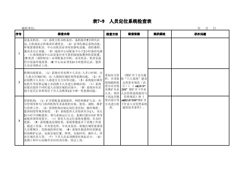 人员定位系统检查表