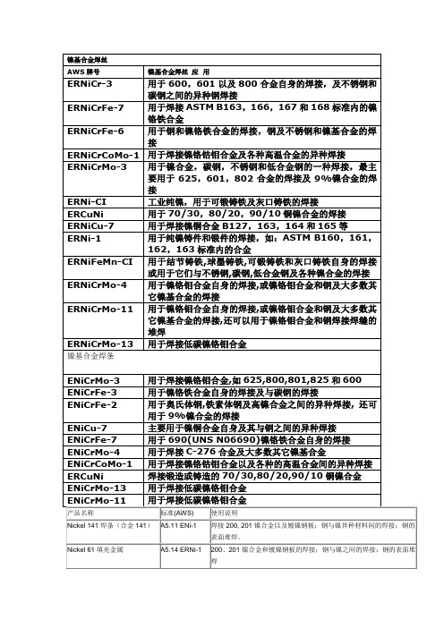 镍基合金焊接材料