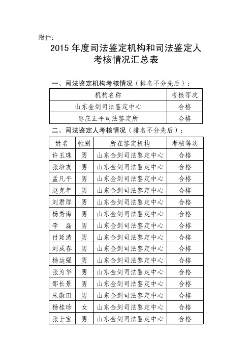 考核情况汇总表