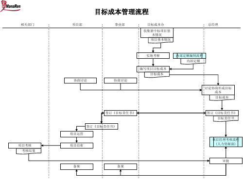 目标成本管理流程图