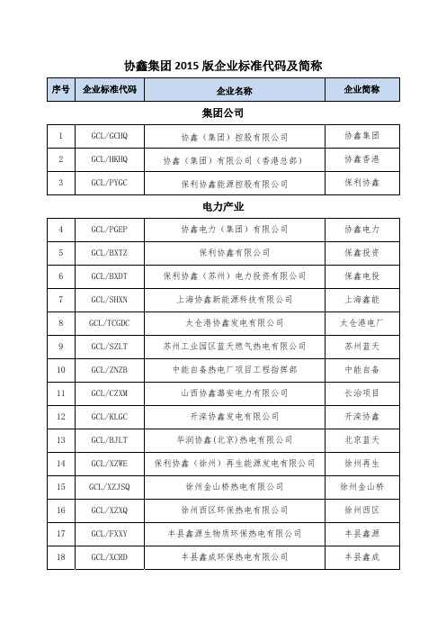 2015版企业标准代码及简称一览表