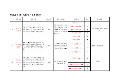 售后服务KPI考核指标