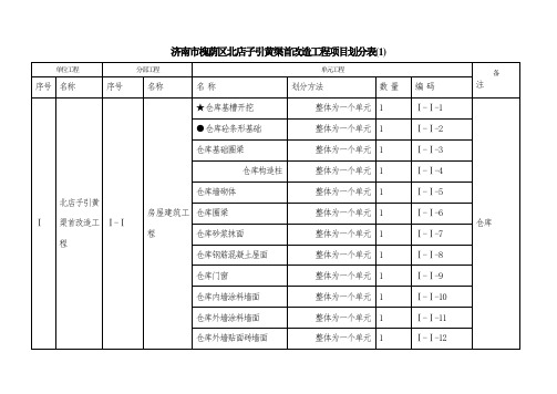 水利工程项目划分表