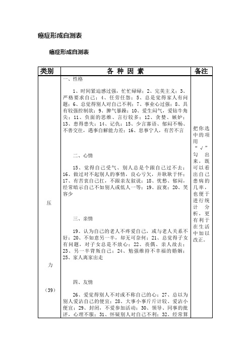 癌症形成自测表