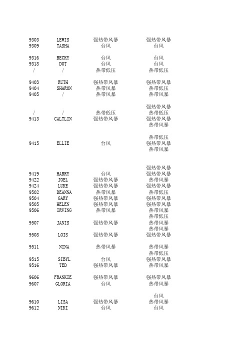 1949年至今登陆我国的热带气旋统计(随风消逝版2014)