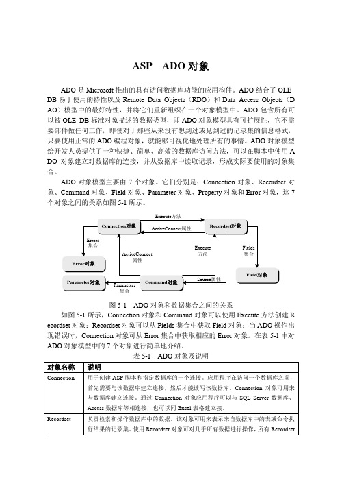 ASP  ADO对象