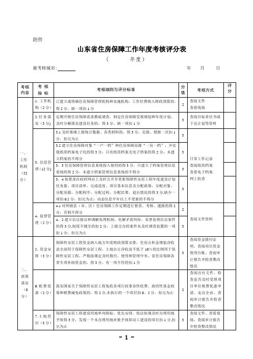 《山东省住房保障工作考核办法》评分细则