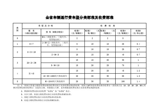 湖南省高速公路车型分类收费标准