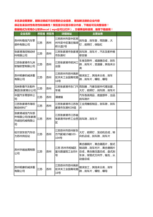 新版江苏省苏州刹车蹄工商企业公司商家名录名单联系方式大全11家