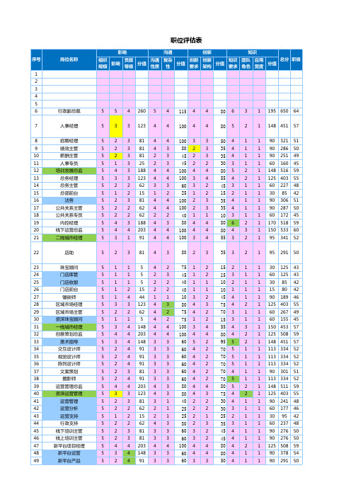 职位评估工具---b根据美世的《国际职位评估体系》制作的工具,很有用哦：)