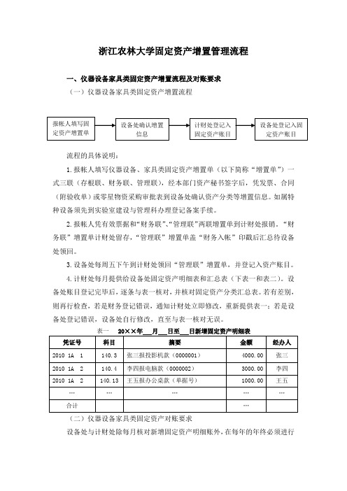 浙江农林大学固定资产增置管理流程