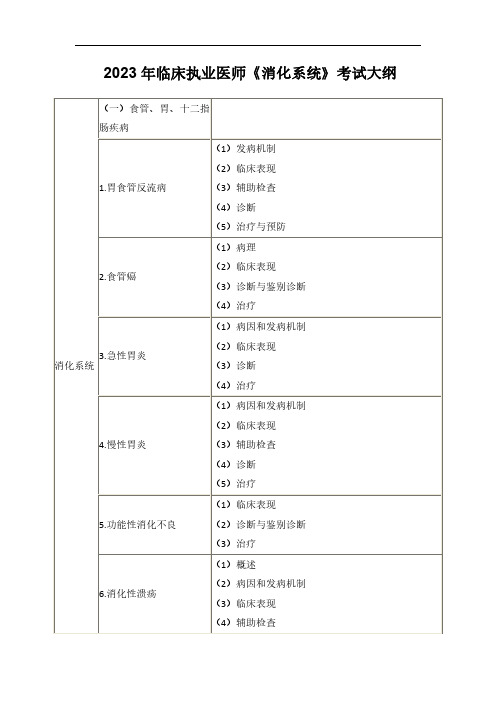 2023年临床执业医师《消化系统》考试大纲