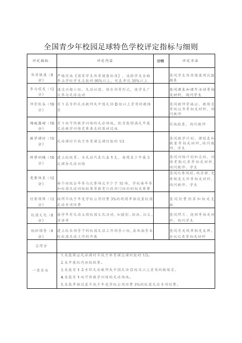 全国青少年校园足球特色学校评定指标与细则