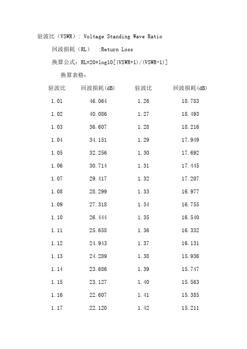 驻波比与回波损耗的换算关系