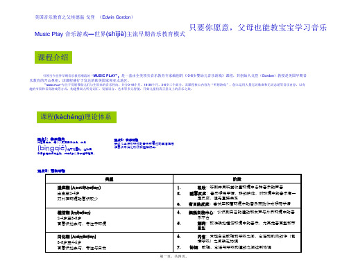 美国音乐教育之父埃德温·戈登(EdwinGordon)MusicPlay(共4张PPT)