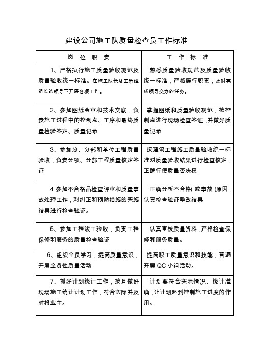 建设公司施工队质量检查员工作标准