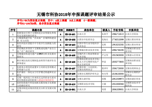 2017优秀结题课题