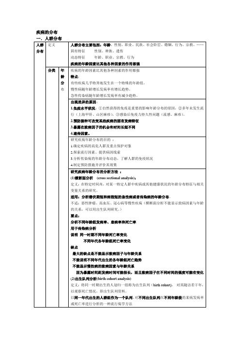 疾病的分布