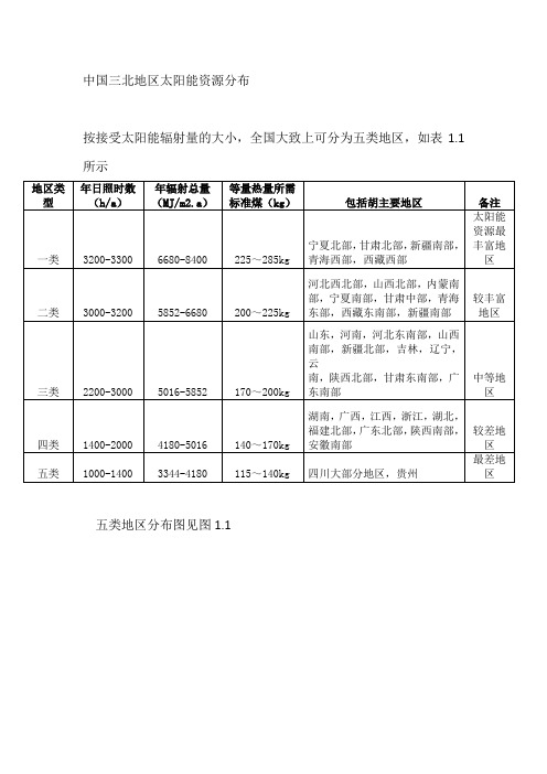 中国光资源分布