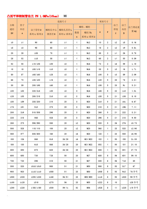 凸面平焊钢制管法兰标准尺寸图