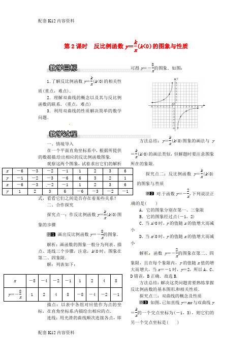 [配套K12]2017九年级数学上册 1.2 第2课时 反比例函数y=k÷x(k＜0)的图象和性质教