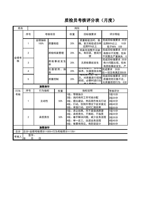 质检员考核评分表