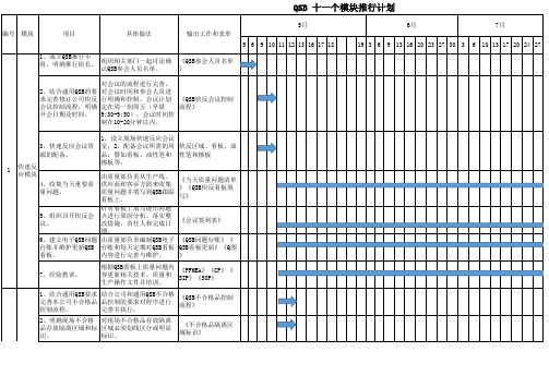 QSB十一个模块推行计划书