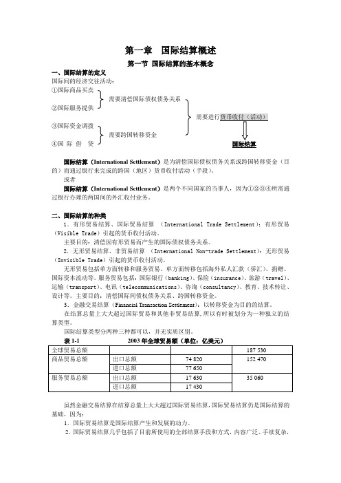 国际结算的基本概念