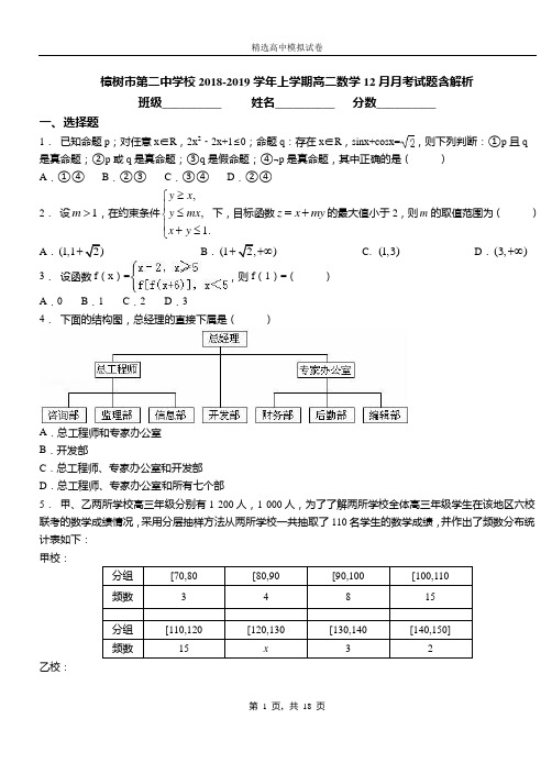 樟树市第二中学校2018-2019学年上学期高二数学12月月考试题含解析