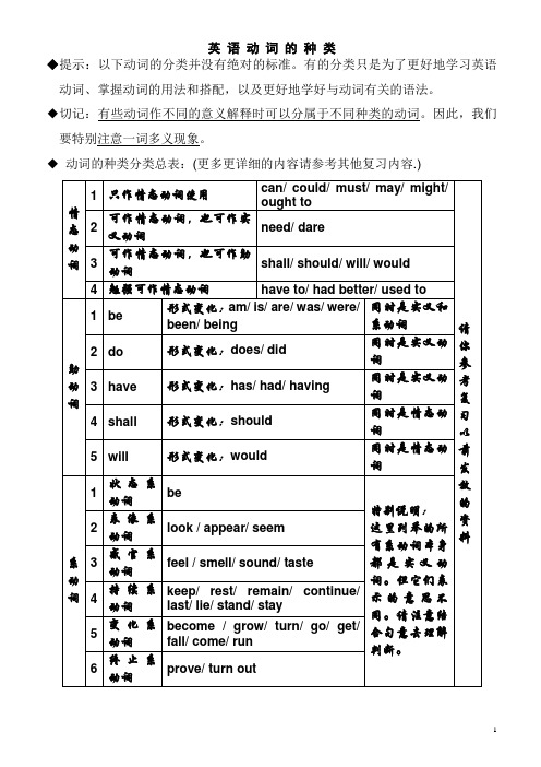 英语动词分类表[1]