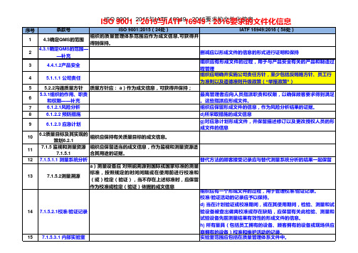 ISO 9001-2015与IATF 16949-2016要求的文件化信息