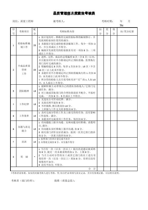 02品管部质量工程师考核表