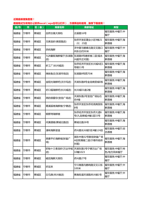 2020新版福建省宁德市海鲜工商企业公司商家名录名单黄页联系方式大全421家