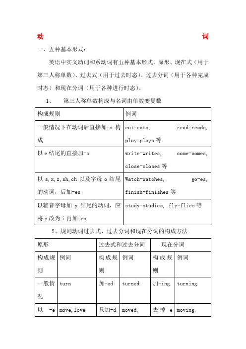 动词过去式、过去分词、现在分词