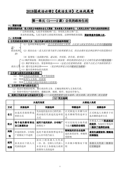 2019年高考政治总复习-必修2《政治生活》核心知识点