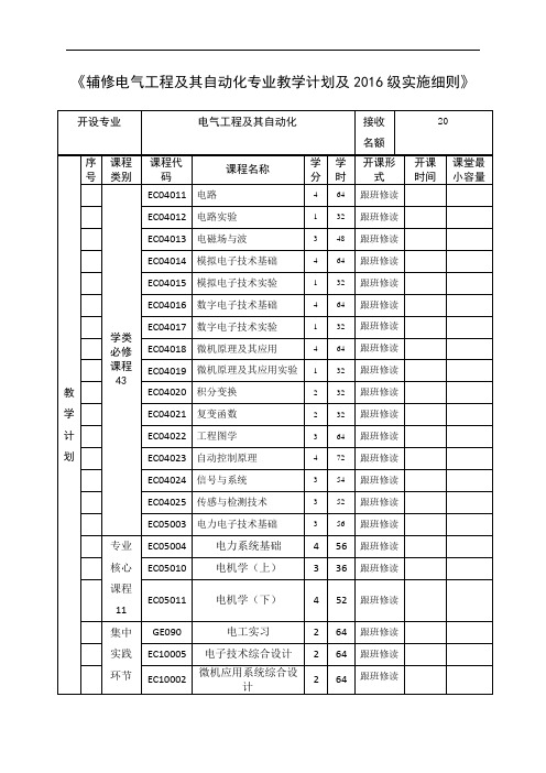 《辅修电气工程及其自动化专业教学计划及2016级实施细则》