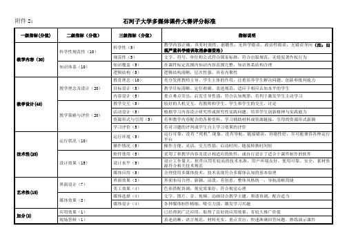 评分标准