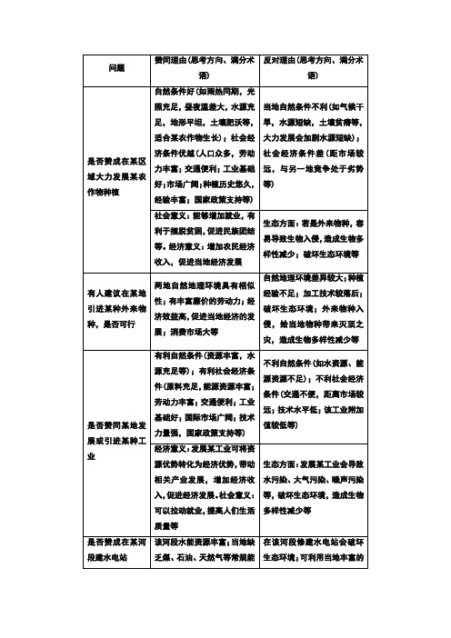 高三地理开放性综合题答题模板