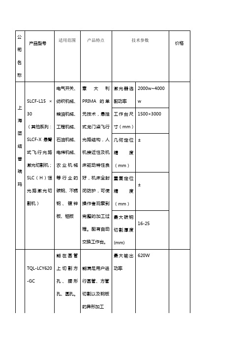 激光切割机国内生产厂家及其参数价钱对照