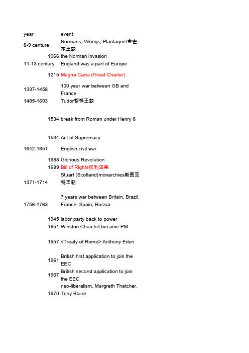 英国政治经济史british economy and political