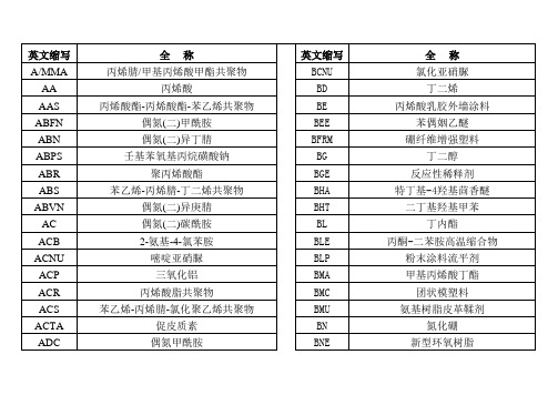 化工产品英文缩写