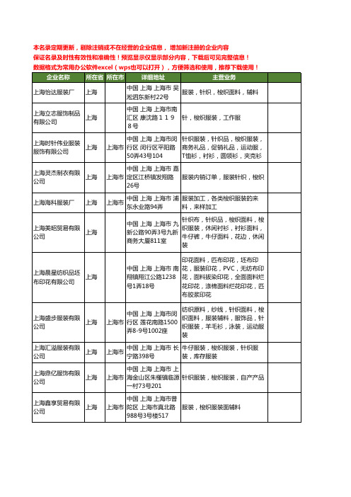 新版上海市梭织服装工商企业公司商家名录名单联系方式大全20家