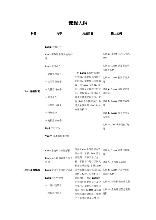 linux课程知识点大纲及学习顺序