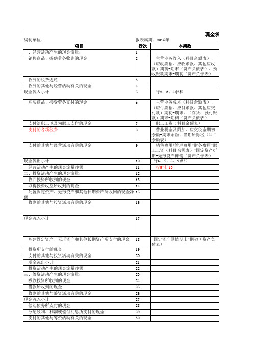 2016最新最完整现金流量表模板