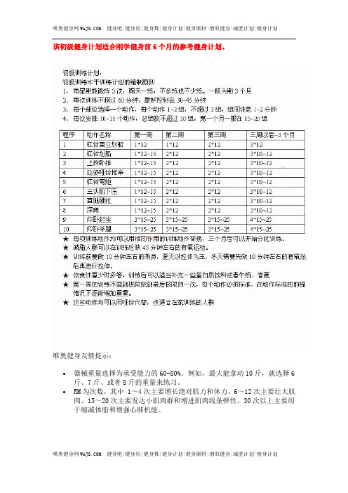 初级健身计划表(初学6个月)新手健身必备